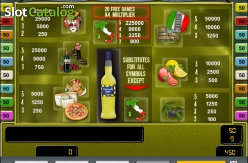 Οθόνη3. Limoncello Κουλοχέρης