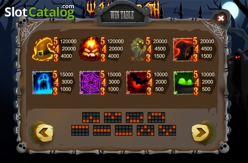 Οθόνη3. Walking Death (Inbet Games) Κουλοχέρης