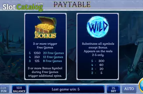 Οθόνη8. Wild Water King Κουλοχέρης 