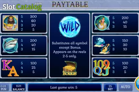 Οθόνη7. Wild Water King Κουλοχέρης 