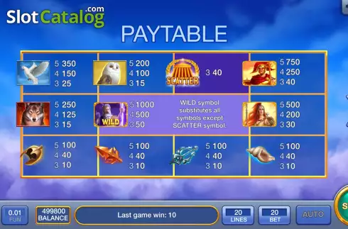 Οθόνη6. Wealth of Zeus Κουλοχέρης
