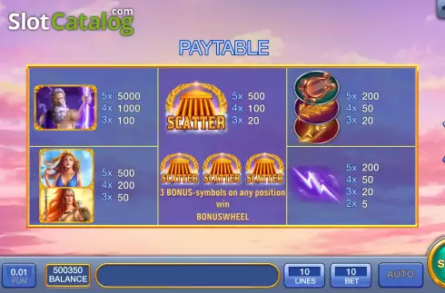 Οθόνη7. Labrys Of Zeus Κουλοχέρης