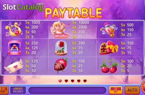 Οθόνη5. Cupid Wheel Jackpot Κουλοχέρης