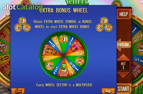 Οθόνη7. Irish Story Wheel (Pull Tabs) Κουλοχέρης