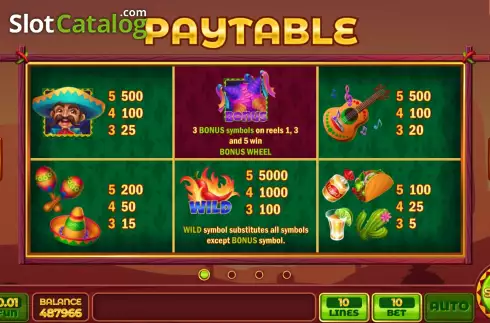 Οθόνη6. Chilli Lucky Wheel Κουλοχέρης