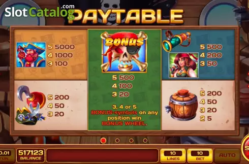 Οθόνη6. Pirate Coins Wheel Κουλοχέρης