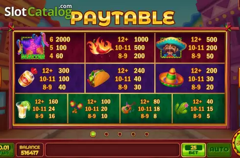 Οθόνη9. Chilli Tumble Κουλοχέρης