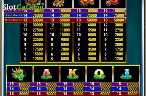 Οθόνη8. Sky Dragons Κουλοχέρης 