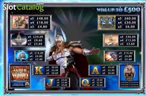 Πίνακας πληρωμών 1. God of Lightning (Inspired Gaming) Κουλοχέρης