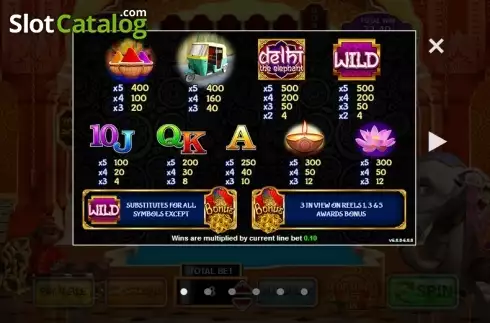 Πίνακας πληρωμών 1. Delhi the Elephant Κουλοχέρης
