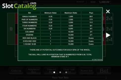 Οθόνη9. 20p Roulette (Inspired Gaming) Κουλοχέρης