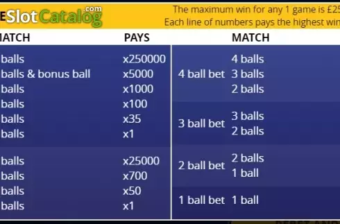 Οθόνη5. Rush Lotto Κουλοχέρης