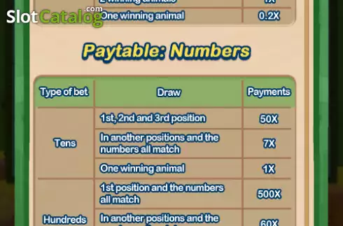 Οθόνη8. Jogo Do Bicho (JDB) Κουλοχέρης 
