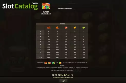 Οθόνη7. BBQ Burger Κουλοχέρης