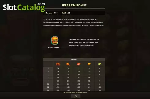 Οθόνη8. BBQ Burger Κουλοχέρης