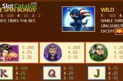 Οθόνη5. Ninja Rush Κουλοχέρης