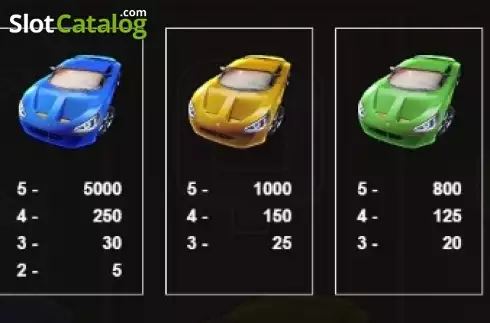 Οθόνη4. Lucky Racing Κουλοχέρης