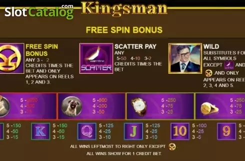 Οθόνη7. Kingsman Κουλοχέρης 