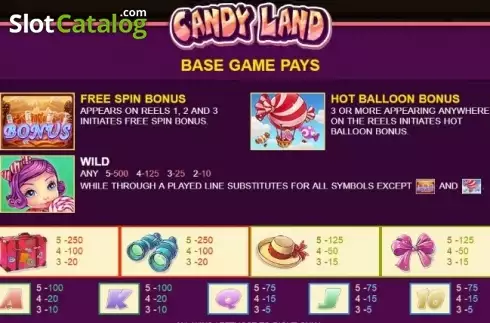 Οθόνη5. Candy Land (JDB) Κουλοχέρης