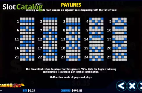 Οθόνη6. Flaming Seven (Jackpot Software) Κουλοχέρης