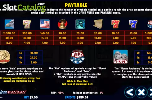 Οθόνη6. American Payday Κουλοχέρης