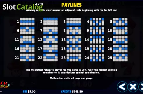 Οθόνη6. Magic Mushrooms (Jackpot Software) Κουλοχέρης
