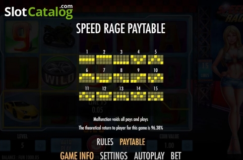 Οθόνη4. Speed Rage Κουλοχέρης