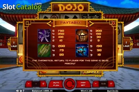 Πίνακας πληρωμών 2. Dojo Κουλοχέρης 