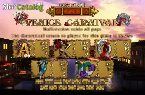 Πίνακας πληρωμών 1. Venice Carnival Κουλοχέρης