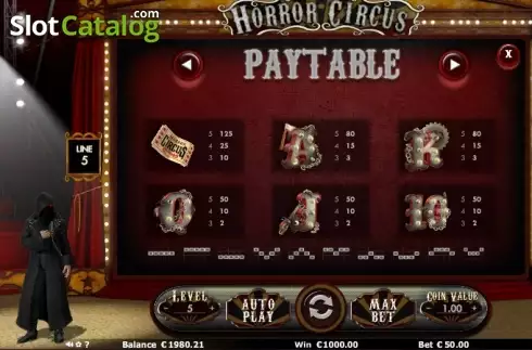 Πίνακας πληρωμών 1. Horror Circus Κουλοχέρης