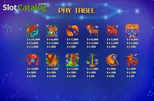 Οθόνη7. Horoscope (KA Gaming) Κουλοχέρης