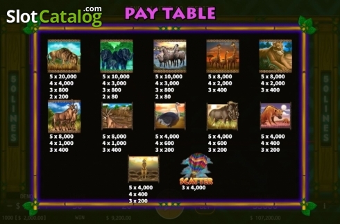 Οθόνη5. Africa Run Κουλοχέρης