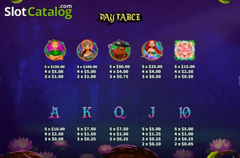 Οθόνη7. Peter Pan (Ka Gaming) Κουλοχέρης