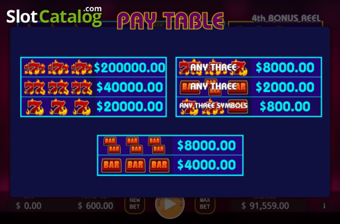 Οθόνη7. Bonus Mania Deluxe Κουλοχέρης