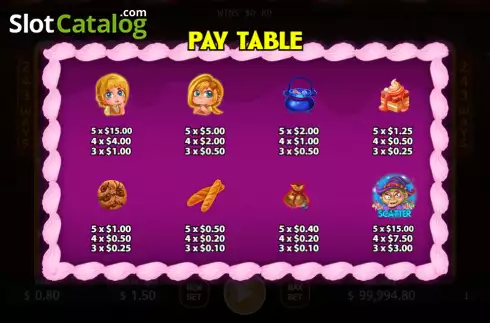 Οθόνη7. Hansel And Gretel (KA Gaming) Κουλοχέρης