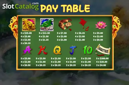 Οθόνη7. Wealth Toad Κουλοχέρης