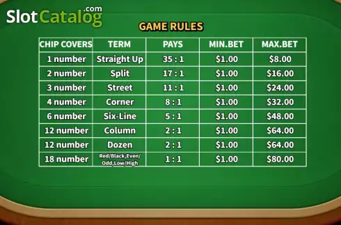 Οθόνη9. European Roulette (KA Gaming) Κουλοχέρης 