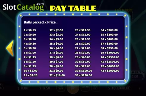 Οθόνη3. Mania Lotto Κουλοχέρης