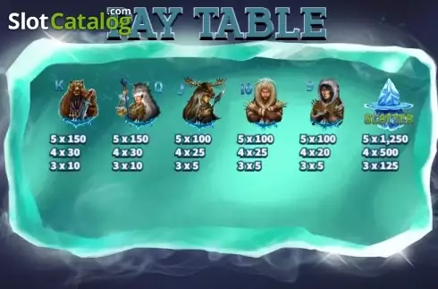 Οθόνη9. Wild Alaska Κουλοχέρης 