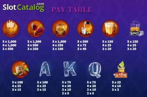 Οθόνη5. Stocked Bar Κουλοχέρης