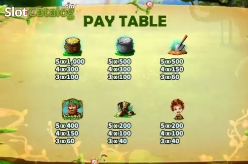 Οθόνη6. Leprechauns Κουλοχέρης 
