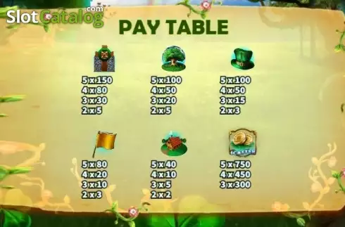 Οθόνη7. Leprechauns Κουλοχέρης 
