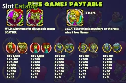 Οθόνη4. Zombie Land Κουλοχέρης