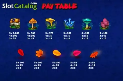 Οθόνη4. Trippy Mushrooms Κουλοχέρης 