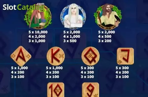 Οθόνη5. Mythic Κουλοχέρης