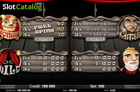 Οθόνη5. Puppet Show (Kajot Games) Κουλοχέρης