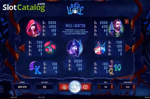 Οθόνη5. Bad Wolf Κουλοχέρης 