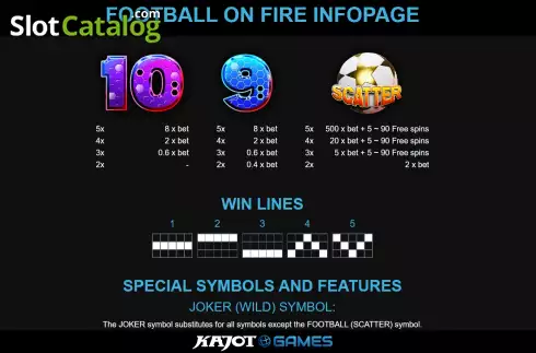 Οθόνη7. Football On Fire Κουλοχέρης
