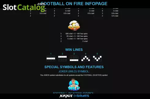 Οθόνη6. Football on Fire Dice Κουλοχέρης