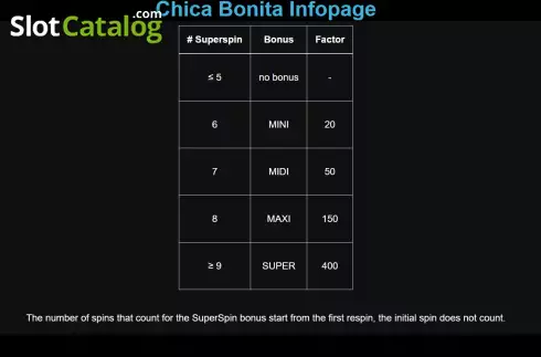 Οθόνη9. Chica Bonita Κουλοχέρης
